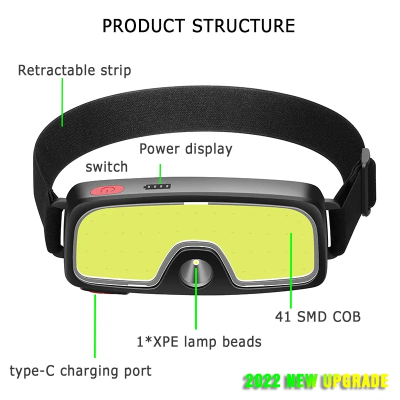 Powerful COB LED Headlamp Type - огляд і ціна Fish Finder Battery